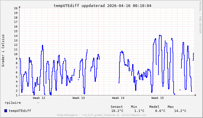 1 månad uppdaterad 2026-04-14 00:15:58.