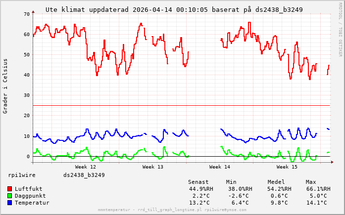 1 månad uppdaterad 2026-04-14 00:16:03.