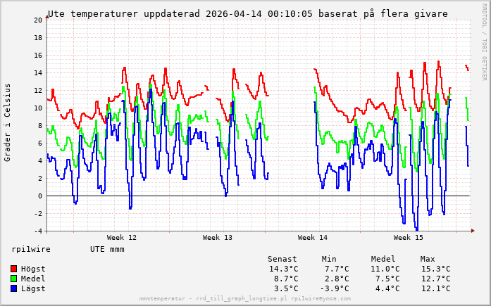 1 månad uppdaterad 2026-04-14 00:16:06.