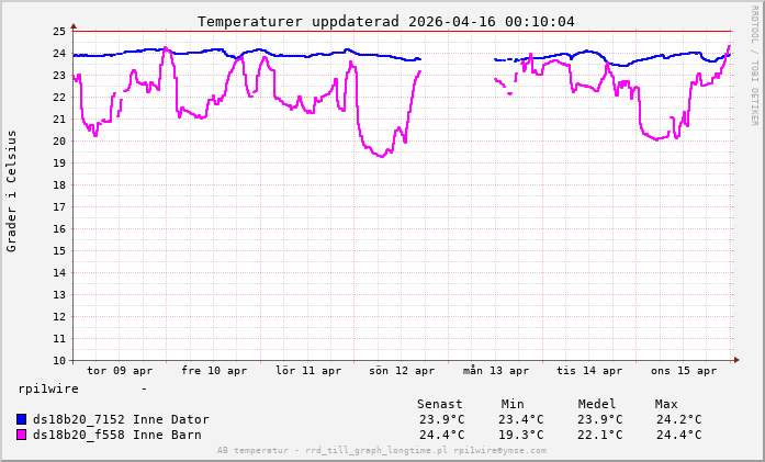 1 vecka uppdaterad 2026-04-14 00:14:34.