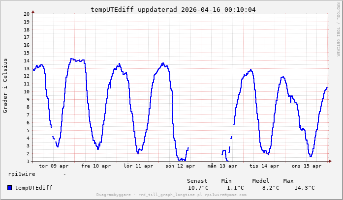 1 vecka uppdaterad 2026-04-14 00:14:08.