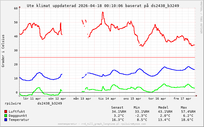 1 vecka uppdaterad 2026-04-14 00:14:24.