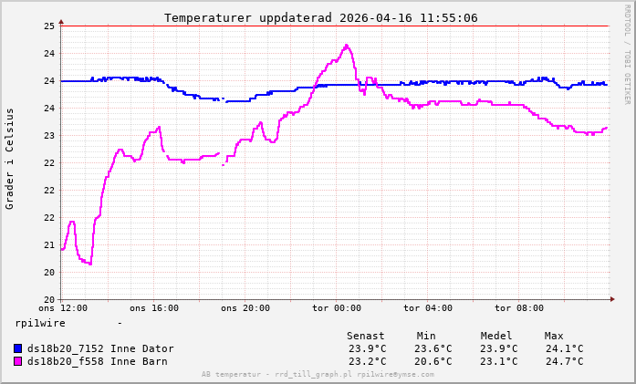 1 dygn uppdaterad 2026-04-14 01:12:31.