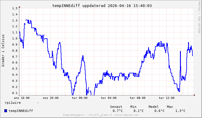 1 dygn uppdaterad 2026-04-14 01:12:16.