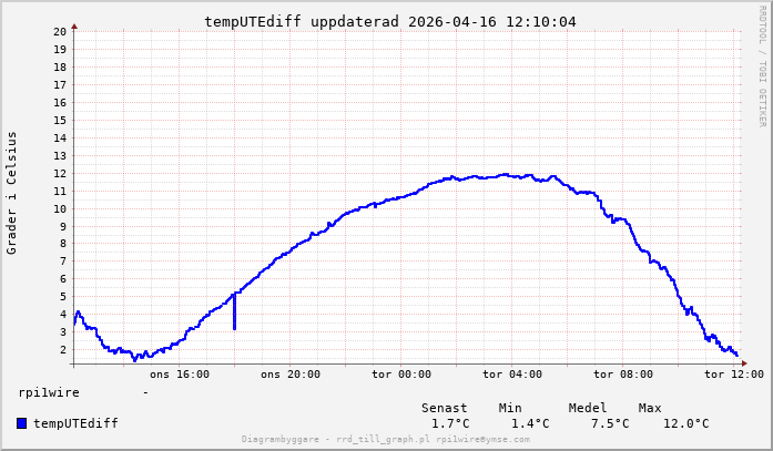 1 dygn uppdaterad 2026-04-14 01:12:21.